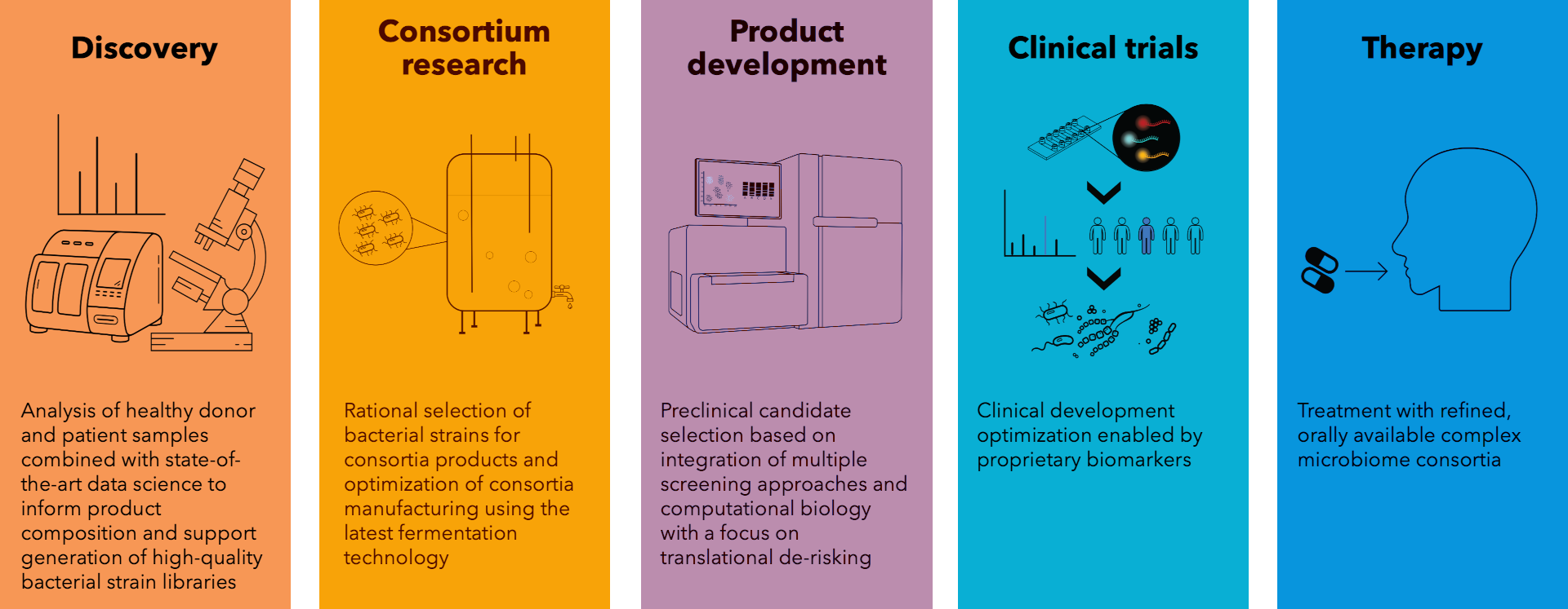 mbiomics science workflow
